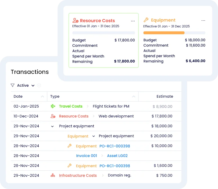 Budget Management