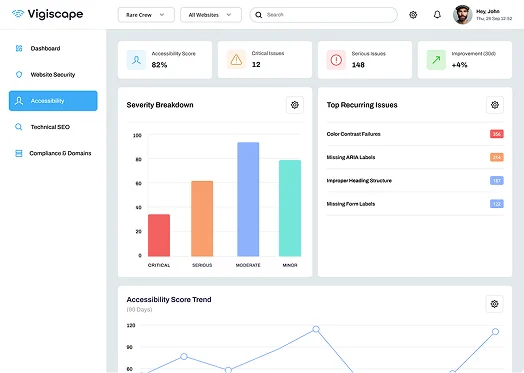 Vigiscape accessibility monitoring dashboard identifying WCAG accessibility issues
