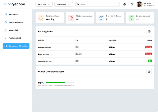 Vigiscape compliance dashboard showing certification and domain registry monitoring