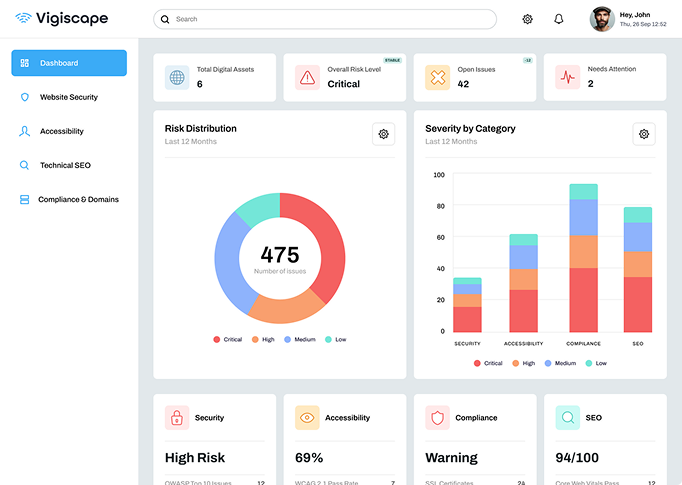 Vigiscape dashboard showing website monitoring across security accessibility technical SEO and compliance